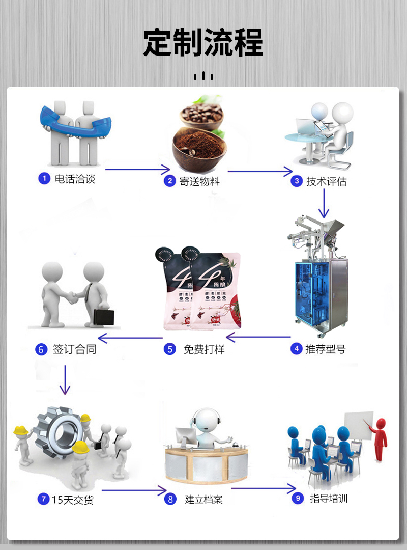 百度改圖-全自動(dòng)綠豆顆粒包裝機(jī)器圖片_09.jpg